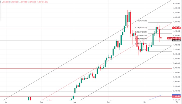 Нефтяные цены консолидируются после двух недель снижения